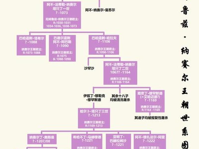 国王排名各个人物解析,国王排名各个人物解析图 国王排名各个人物解析,国王排名各个人物解析图