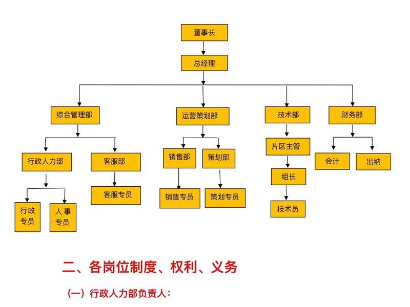 公司团队的人际关系包括 公司团队的人际关系包括哪些 公司团队的人际关系包括 公司团队的人际关系包括哪些