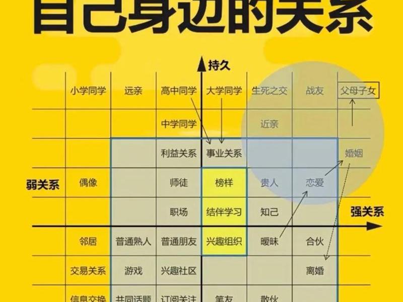 关于人际关系的图,关于人际关系的图画 关于人际关系的图,关于人际关系的图画