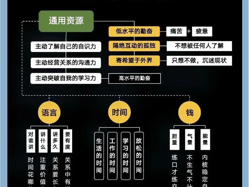 发挥人脉关系(发挥人脉关系的能力) 发挥人脉关系(发挥人脉关系的能力)