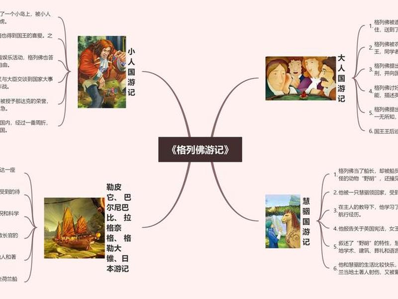 《格列佛游记》主要人物介绍 - 格列佛游记的主要人物介绍
