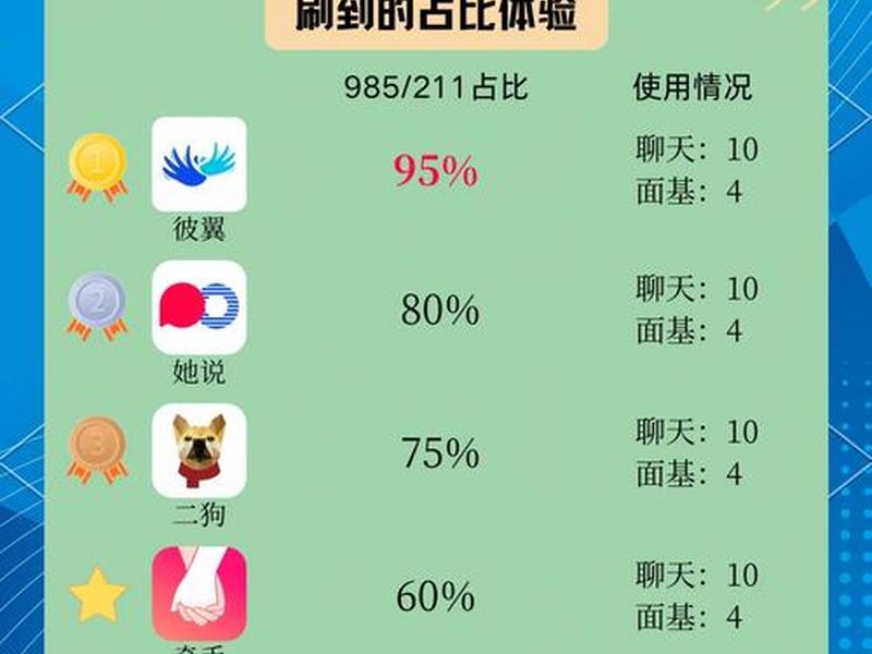 985大学交友 985大学交友软件 985大学交友 985大学交友软件