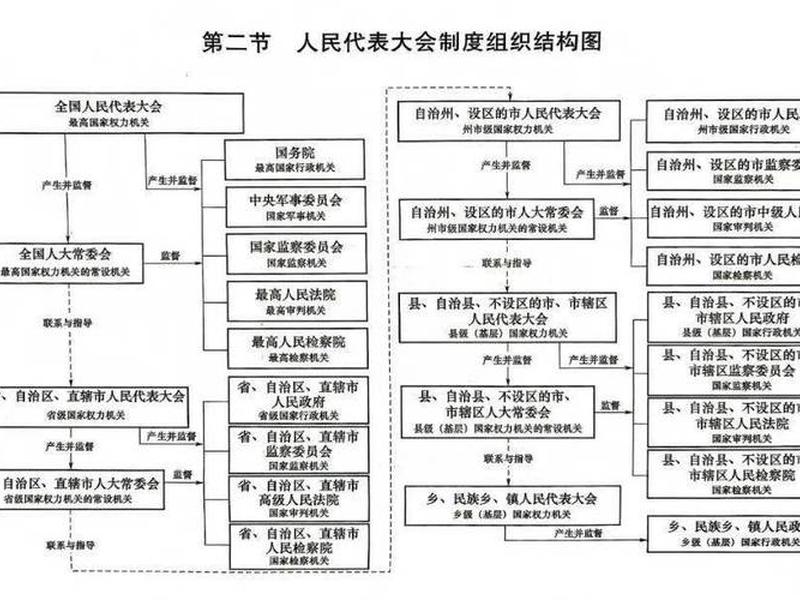 人大领导关系 人大和人常领导关系 人大领导关系 人大和人常领导关系