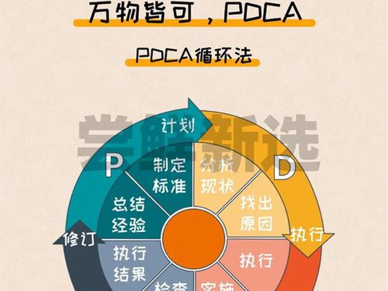 pdca管理循环;pdca管理循环中p指的是 pdca管理循环;pdca管理循环中p指的是