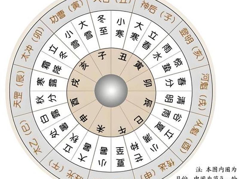 大六壬测事的准确率高吗 大六壬测事业 大六壬测事的准确率高吗 大六壬测事业