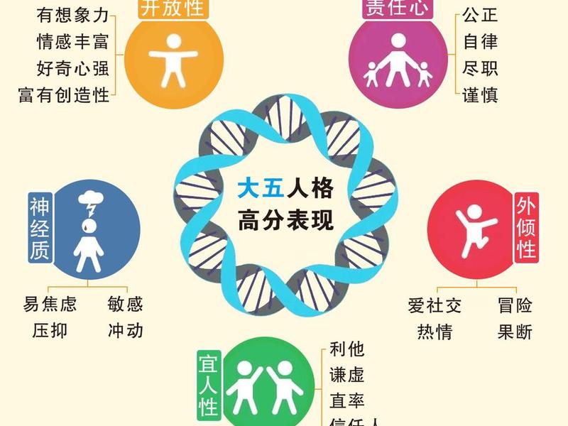 人格动力模型;人格动力模型有哪些 人格动力模型;人格动力模型有哪些