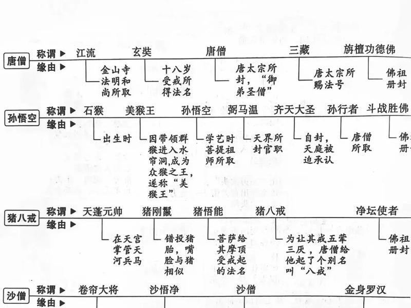 古代师徒关系的人(古代师徒关系的人叫什么) 古代师徒关系的人(古代师徒关系的人叫什么)