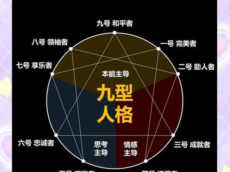 九型人格分别 九型人格分别的原罪 九型人格分别 九型人格分别的原罪