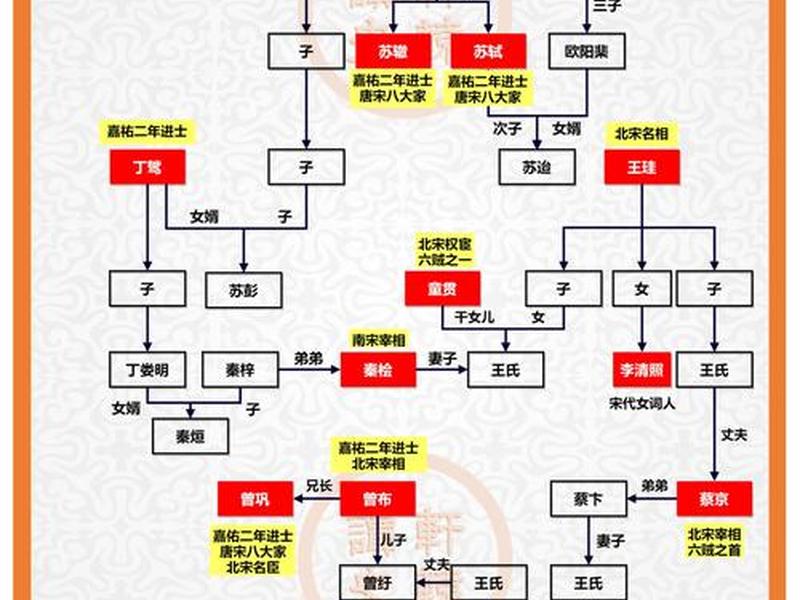 古代皇帝人际关系,古代人际关系的称谓 古代皇帝人际关系,古代人际关系的称谓