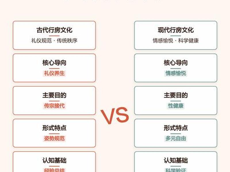 古今对比的事例,古今对比的事例有哪些 古今对比的事例,古今对比的事例有哪些