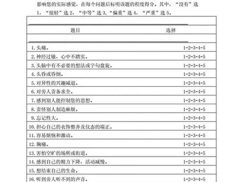 SCL心理测试、SCL心理测试量表 SCL心理测试、SCL心理测试量表