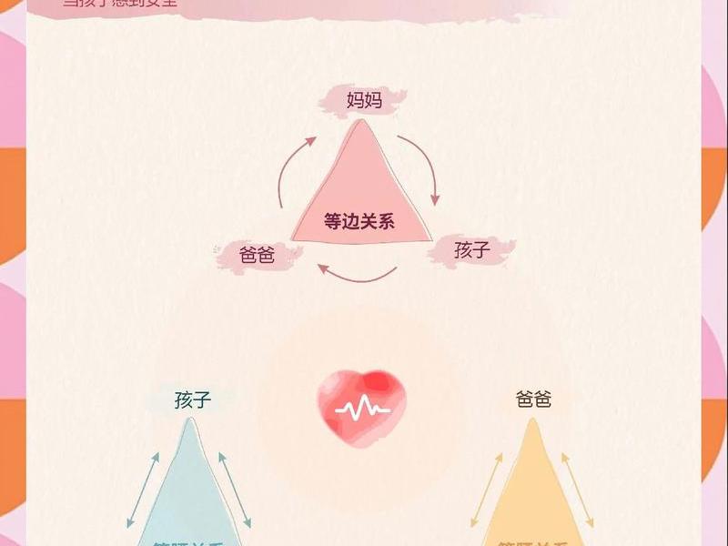 亲子关系改善和家庭教育；亲子关系改善和家庭教育的关系