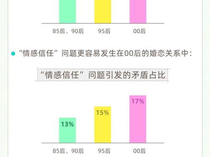 大学生人际交往现状分析,大学生人际交往现状分析报告 大学生人际交往现状分析,大学生人际交往现状分析报告
