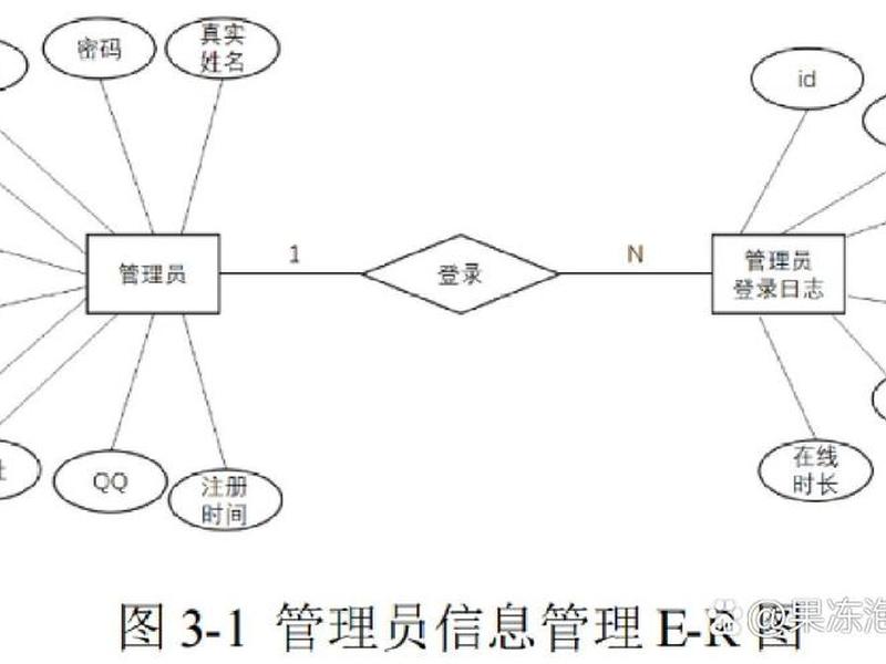 echarts关系图布局(echarts关系图配置) echarts关系图布局(echarts关系图配置)
