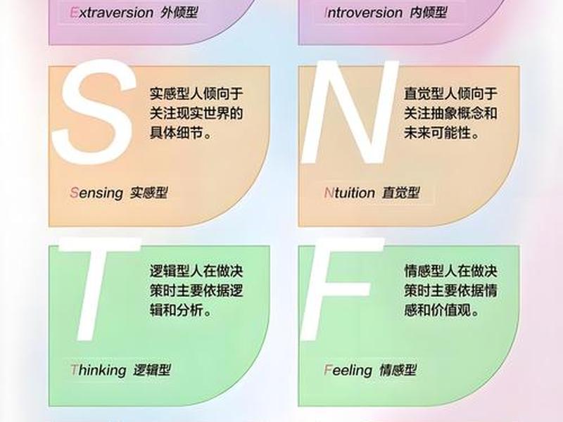 mbti人格关系表（mbti人格关系图）