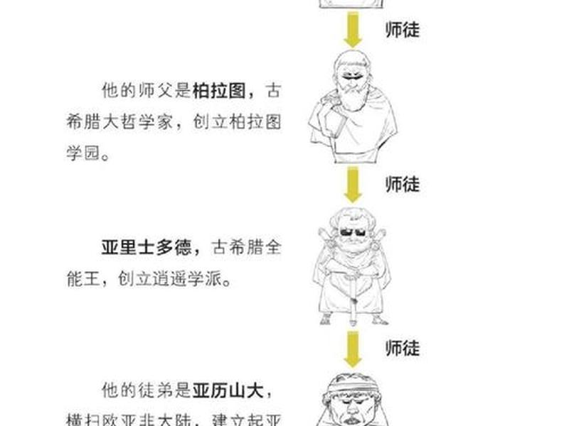 古希腊文化主要探讨人与自身的关系,古希腊文化主要探讨人与自身的关系对吗 古希腊文化主要探讨人与自身的关系,古希腊文化主要探讨人与自身的关系对吗