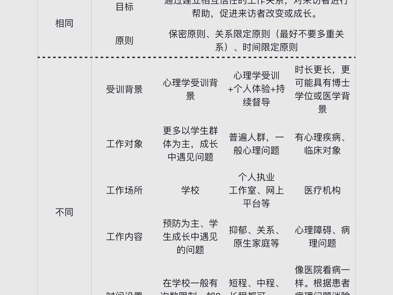 动力性心理治疗 - 动力性心理治疗包括