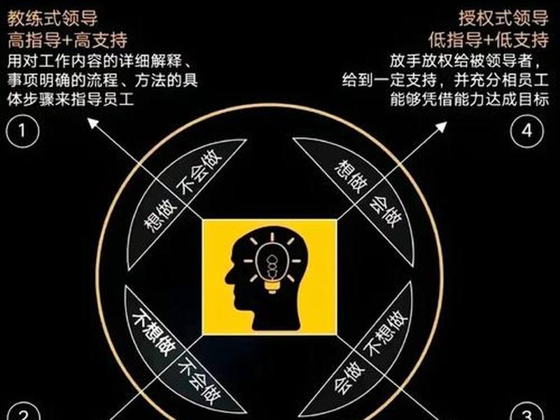佩皮劳人际关系模式的核心思想是,佩皮劳人际关系模式的主要内容是 佩皮劳人际关系模式的核心思想是,佩皮劳人际关系模式的主要内容是