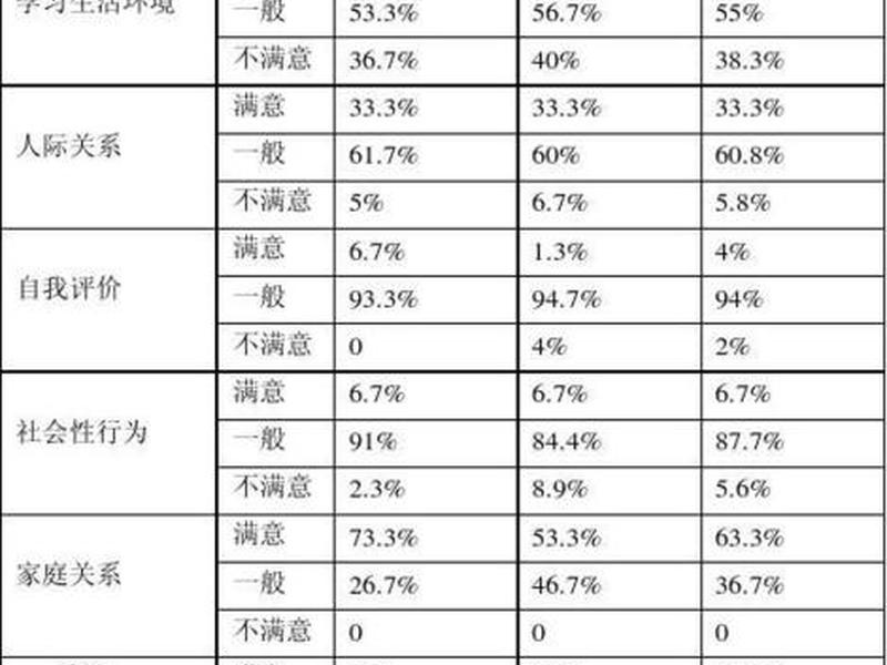 人际关系 调查报告总结;人际关系 调查报告总结怎么写 人际关系 调查报告总结;人际关系 调查报告总结怎么写