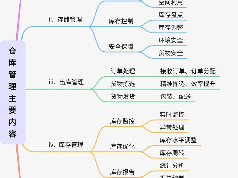 仓库管理员的工作思路及规划,仓库管理员的工作思路及规划方案 仓库管理员的工作思路及规划,仓库管理员的工作思路及规划方案