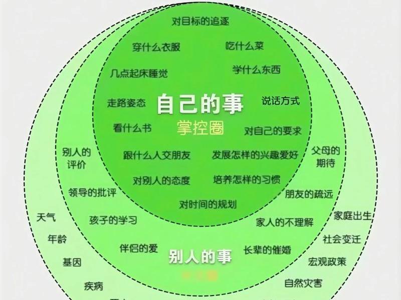 人际边界与自我界限图片 人际边界与自我界限图片对比 人际边界与自我界限图片 人际边界与自我界限图片对比