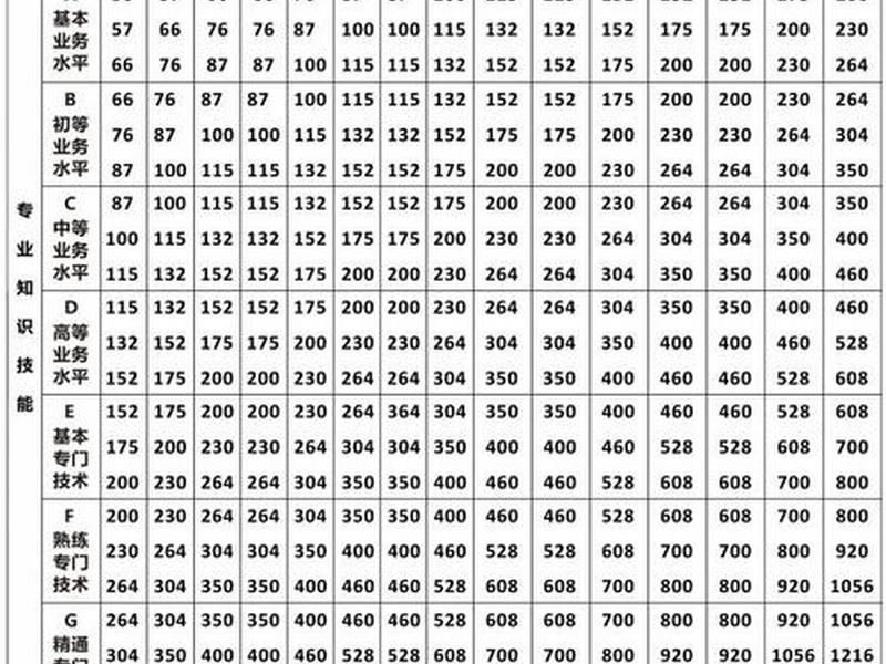 公司怎么评判你的价值(公司怎么评判你的价值和意义) 公司怎么评判你的价值(公司怎么评判你的价值和意义)