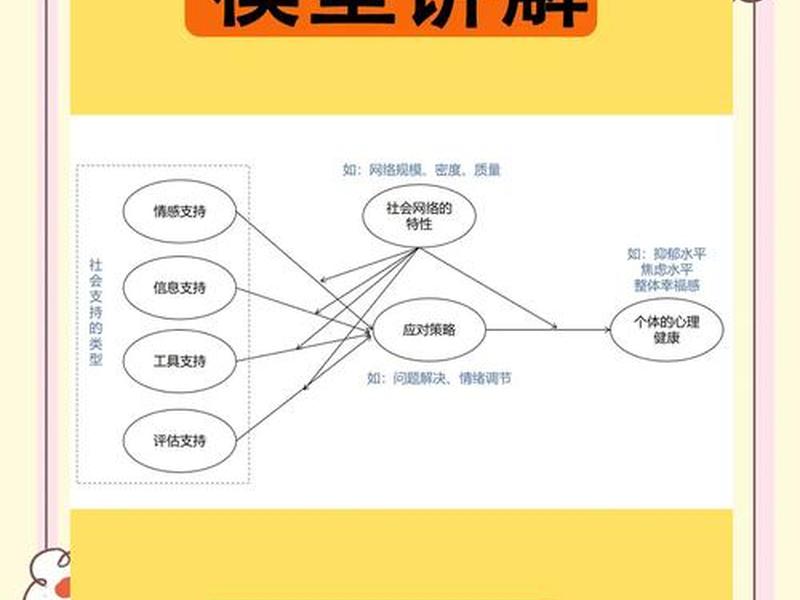 人际关系被动攻击理论是什么；人际关系被动攻击理论是什么意思