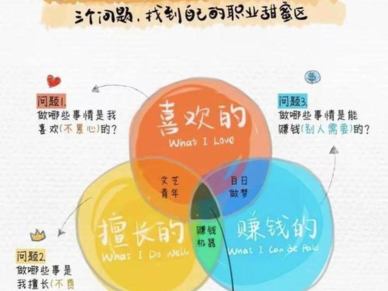 创业动机与人际关系在冒险型创业 创业动机与人际关系在冒险型创业中的作用