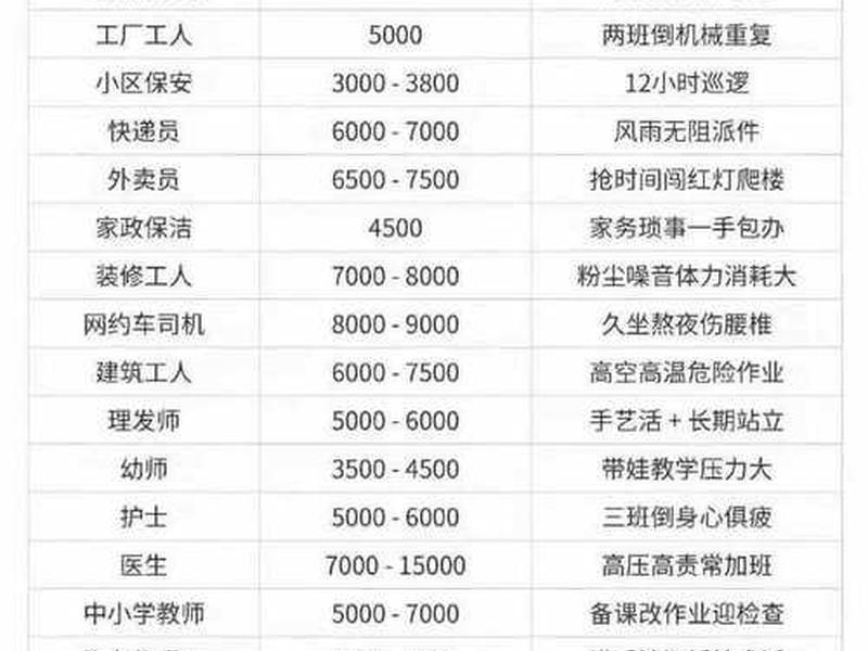 从人际关系来看工资高低 从人际关系来看工资高低的原因 从人际关系来看工资高低 从人际关系来看工资高低的原因