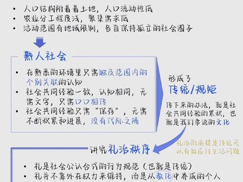 传统人际关系解读、传统人际关系解读心得体会 传统人际关系解读、传统人际关系解读心得体会