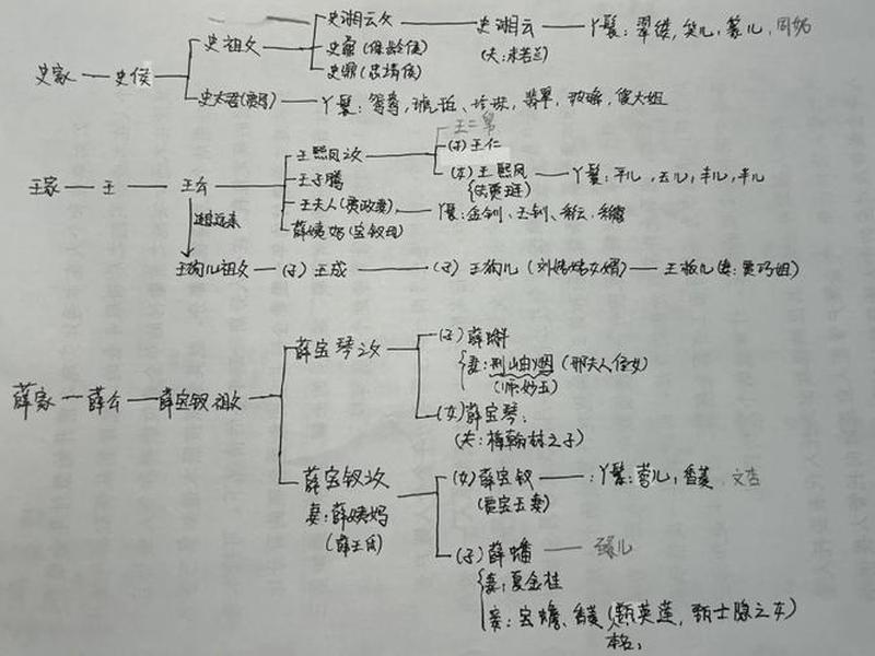复杂的关系讲解;复杂的关系讲解教案 复杂的关系讲解;复杂的关系讲解教案