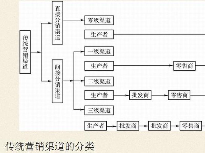 关系推销的基本原理、关系推销的基本原理是什么