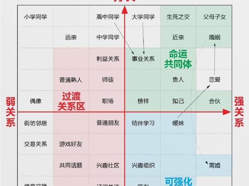 亲戚间的人际关系处理,亲戚间的人际关系处理方法 亲戚间的人际关系处理,亲戚间的人际关系处理方法
