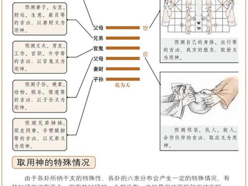 六爻测人的归期用神伏藏、六爻测归期用神动 六爻测人的归期用神伏藏、六爻测归期用神动