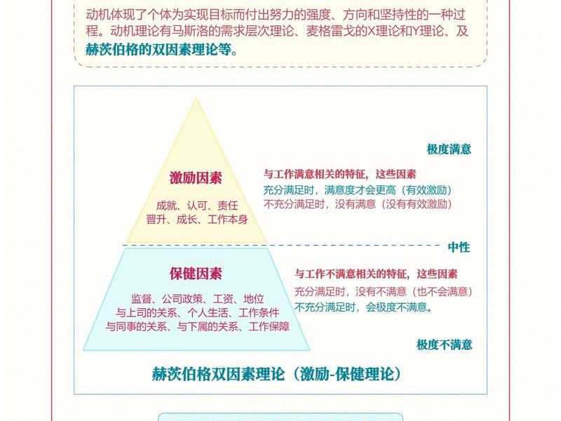 不影响人际交往的因素;不属于影响人际交往的因素 不影响人际交往的因素;不属于影响人际交往的因素