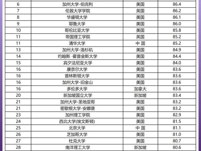 国际关系专业研究生大学排名 - 国际关系专业研究生大学排名一览表 国际关系专业研究生大学排名 - 国际关系专业研究生大学排名一览表