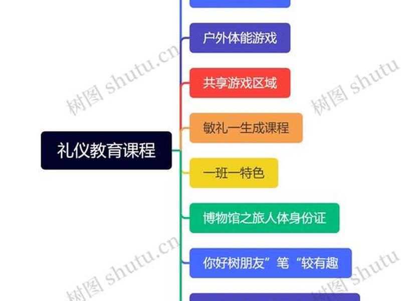 人际沟通与礼仪艾跃进视频 人际沟通与礼仪课程 人际沟通与礼仪艾跃进视频 人际沟通与礼仪课程