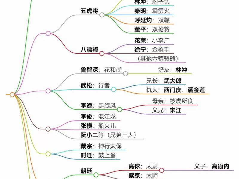《水浒传》人际关系篇在线阅读(《水浒传》人际关系篇在线阅读全文) 《水浒传》人际关系篇在线阅读(《水浒传》人际关系篇在线阅读全文)