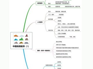 地域差异产生的经济影响；地域差异产生的经济影响因素
