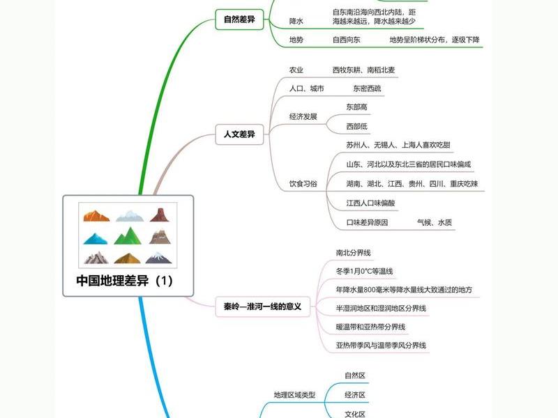 地域差异产生的经济影响;地域差异产生的经济影响因素 地域差异产生的经济影响;地域差异产生的经济影响因素