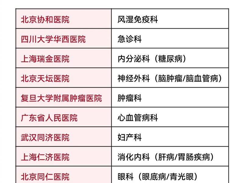 回龙观医院双相情感障碍找谁 - 双相情感障碍最好的医院排名 回龙观医院双相情感障碍找谁 - 双相情感障碍最好的医院排名