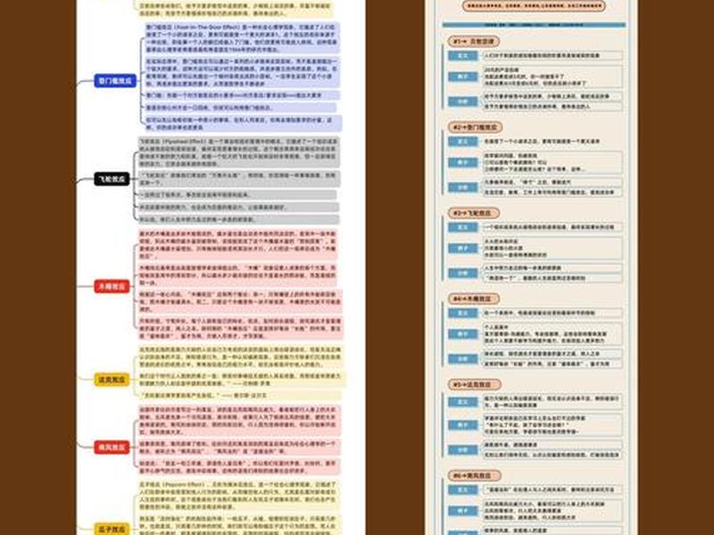 人际关系必须掌握的心理学效应(人际关系必须掌握的心理学效应包括) 人际关系必须掌握的心理学效应(人际关系必须掌握的心理学效应包括)