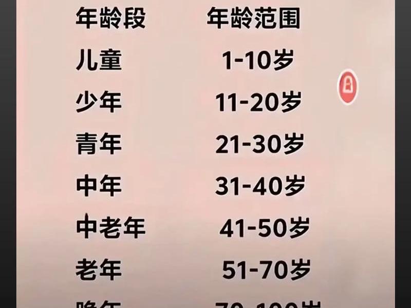 85后年龄段,85后是指什么年龄段 85后年龄段,85后是指什么年龄段