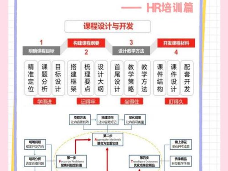 企业营销沟通培训课程(企业营销沟通培训课程内容) 企业营销沟通培训课程(企业营销沟通培训课程内容)