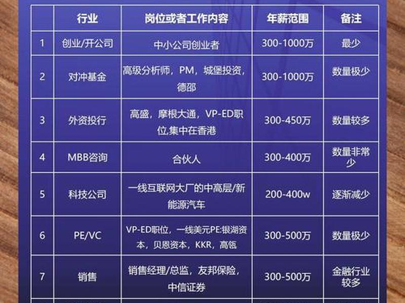 不用社交的高薪工作、不用社交的高薪工作有哪些 不用社交的高薪工作、不用社交的高薪工作有哪些