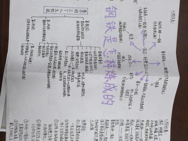 保尔的人际关系图、钢铁是怎样炼成的保尔的人际关系图 保尔的人际关系图、钢铁是怎样炼成的保尔的人际关系图