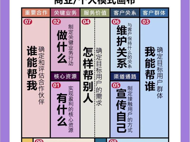大学生生意经营模式 - 大学生生意经营模式是什么 大学生生意经营模式 - 大学生生意经营模式是什么