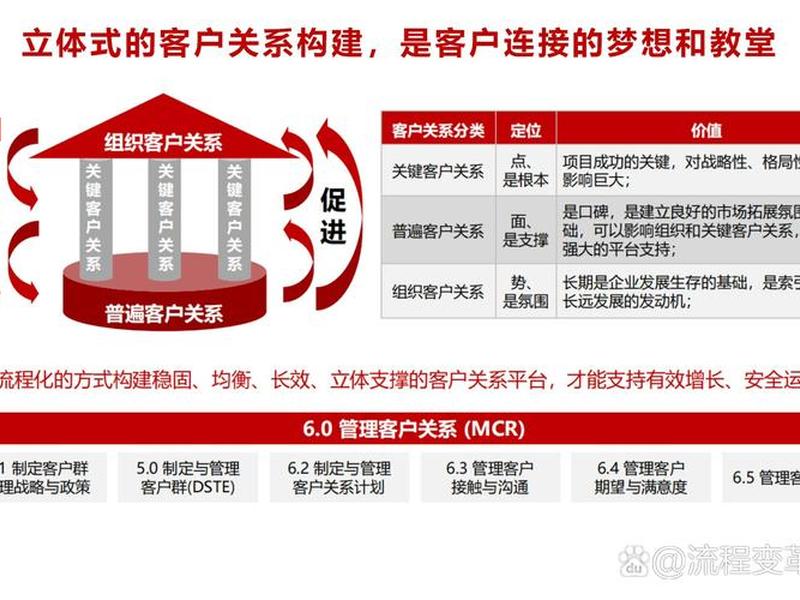 企业人际关系营销、企业人际关系营销案例