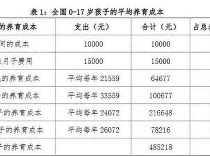 丁克族人际关系状况；丁克族人际关系状况如何