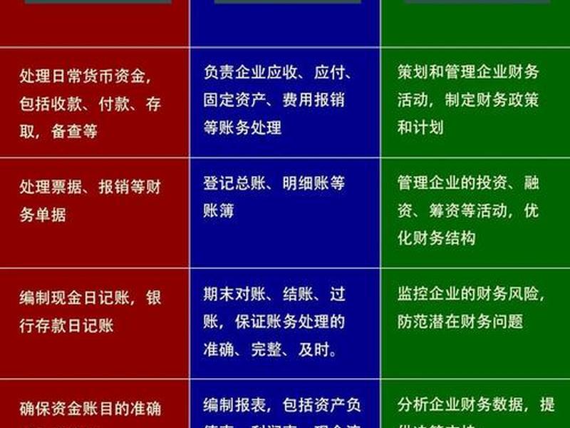 会计和出纳如何分工合作的,会计和出纳如何分工合作的呢 会计和出纳如何分工合作的,会计和出纳如何分工合作的呢